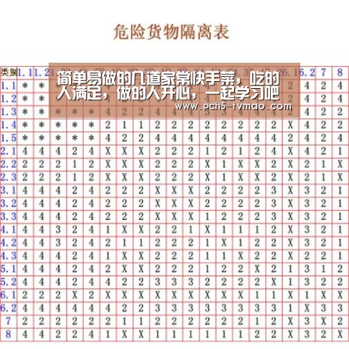 简单易做的几道家常快手菜,吃的人满足,做的人开心,一起学习吧【运动平台】(图1) 体育赛事